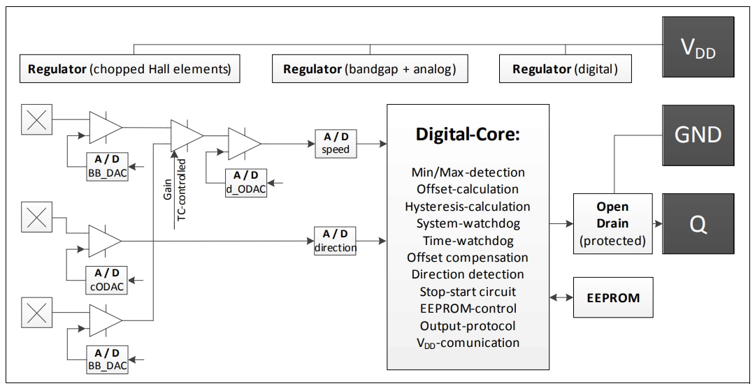 Blockdiagramm - Infineon Technologies TLE4929C Kurbelwellensensoren